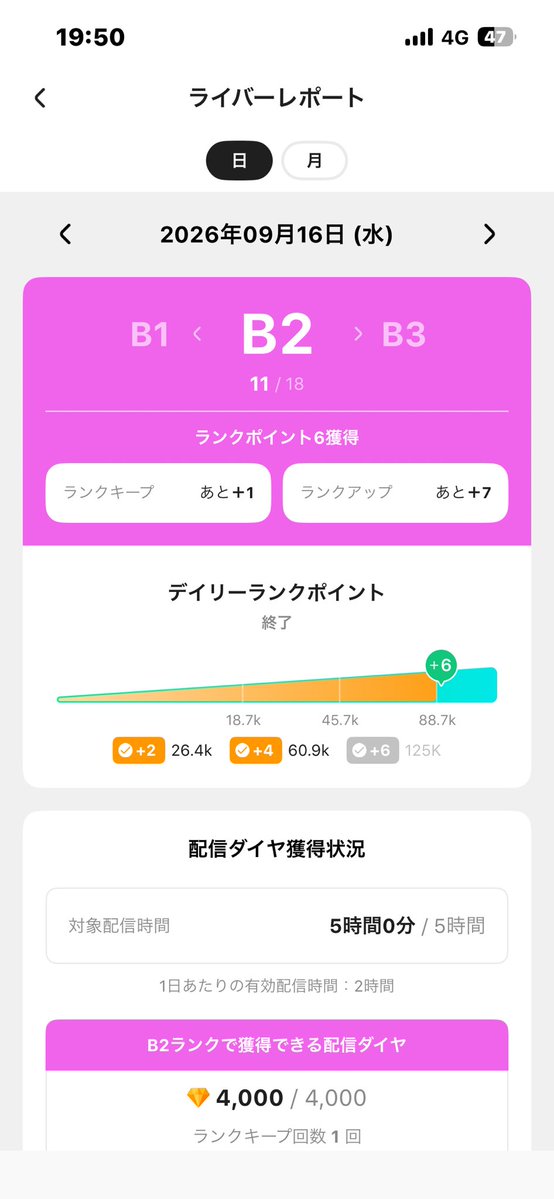 gara1524's tweet photo. 昨日久々にメーターやった‼️
ぷら6あざっす‼️‼️‼️‼️
登竜門まで2週間切ったしどっかの永バンリスナーもなんとかおかえりとなったのでね、こっからちょっとずつ登竜門に向けてね、エンジンかけていけたらと思うど〜‼️
あ、今日も定時やるよん🥰 https://t.co/OP1XRqrivi