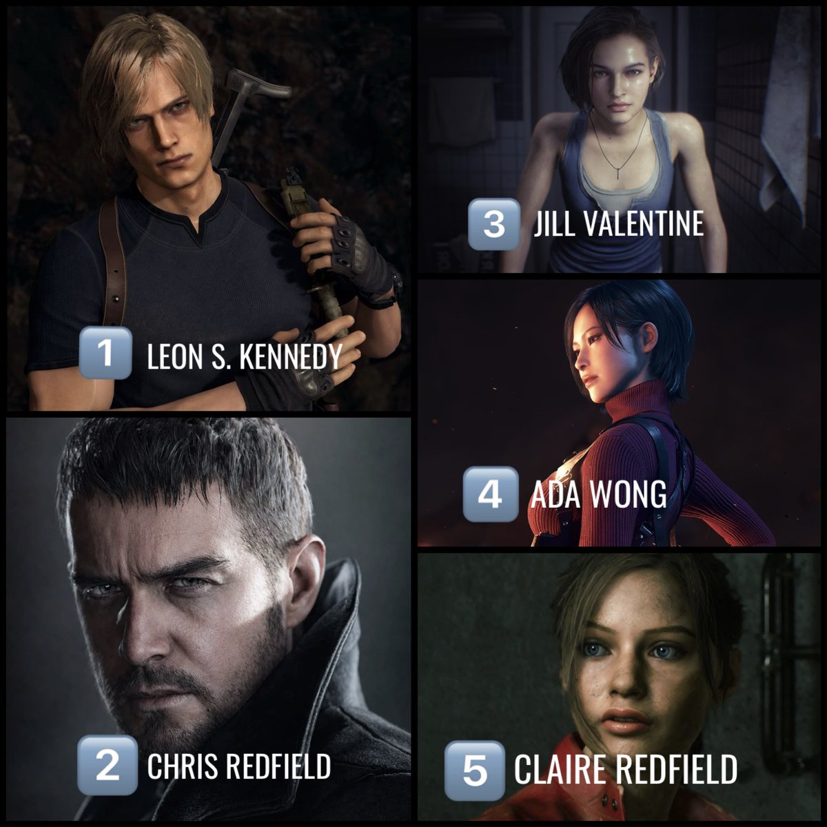 Fai_Clarkk's tweet photo. 🚨BREAKING NEWS: The poll results are officially announced in the BIO anniversary book.
TOP 5 HEROES RANKING: 
1. Leon S. Kennedy
2. Chris Redfield
3. Jill Valentine
4. Ada Wong
5. Claire Redfield

ADA WONG has improved her ranking, climbing one more spot since last poll in 2023 https://t.co/jLhOnrtCU7