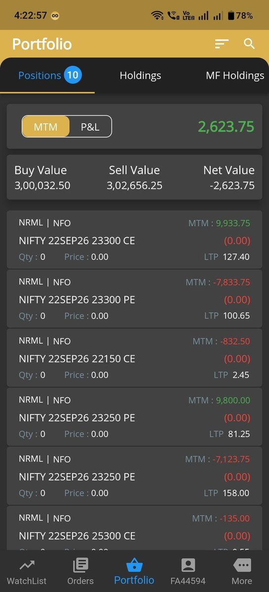 chandruever's tweet photo. Today pnl
Net profit 2623
Roi 0.2%
#microaccount #OptionsTrading #INTRADAY #daytrading #Nifty #intradaytrading #StockMarket #nifty50 #Dailypnl #tradingmindset #Algotrade #sensex #Sharemarket #Optionselling https://t.co/kWWpHogzw3