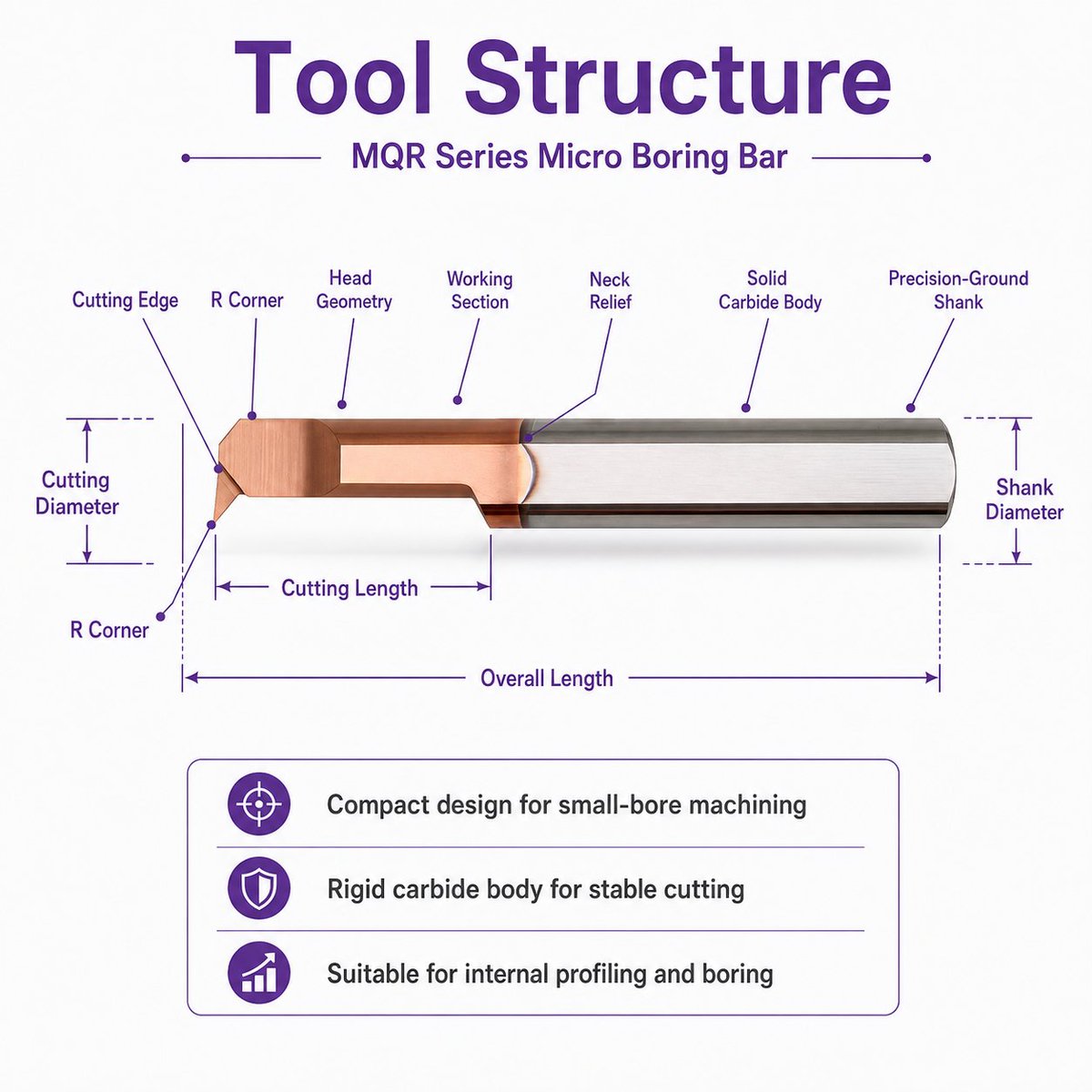 HYCuttingTools's tweet photo. Small internal machining is all about the details.

Bore diameter, tool overhang, cutting direction and workpiece material can all affect machining stability.

Today: organizing our micro boring, grooving and internal threading tool range.

#CNCMachining #MicroTooling #BoringBar https://t.co/WtQqO4lpXI