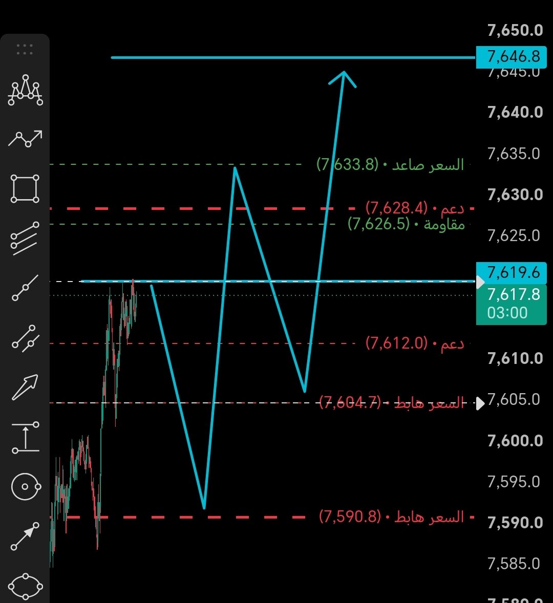 Spx6644's tweet photo. نشب عندها.. احذر تجاوز7620✍️

عقد متابعة مقترح https://t.co/RsmDgTnfuz
