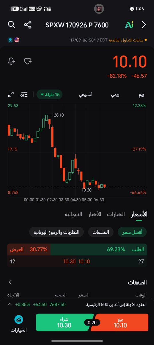 Spx6644's tweet photo. نشب عندها.. احذر تجاوز7620✍️

عقد متابعة مقترح https://t.co/RsmDgTnfuz