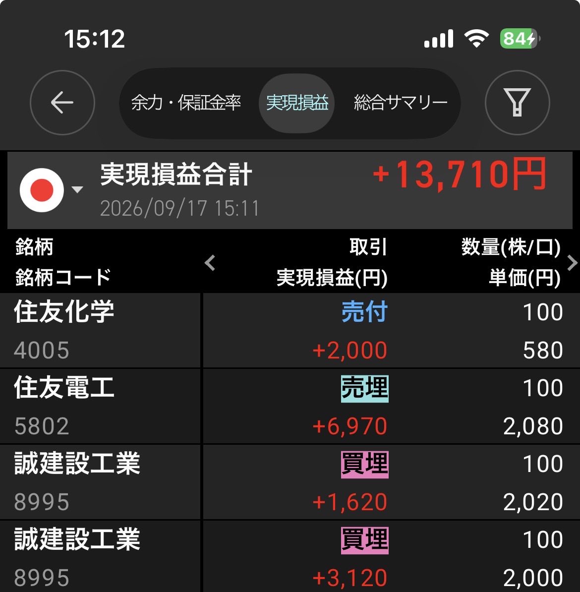 kenchanftuhit's tweet photo. 2勝目 https://t.co/Ql8etQAWAJ