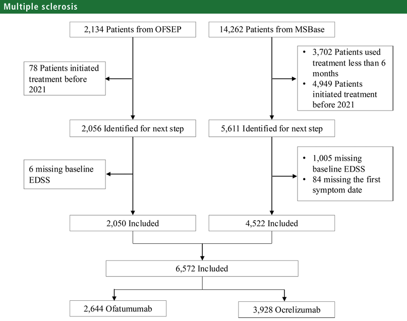 JNNP_BMJ's tweet photo. Comparative effectiveness of ofatumumab and ocrelizumab in relapsing multiple sclerosis: a target trial emulation using multinational registry data
https://t.co/JG7ZN4PLbE https://t.co/qbkZkR3ywc