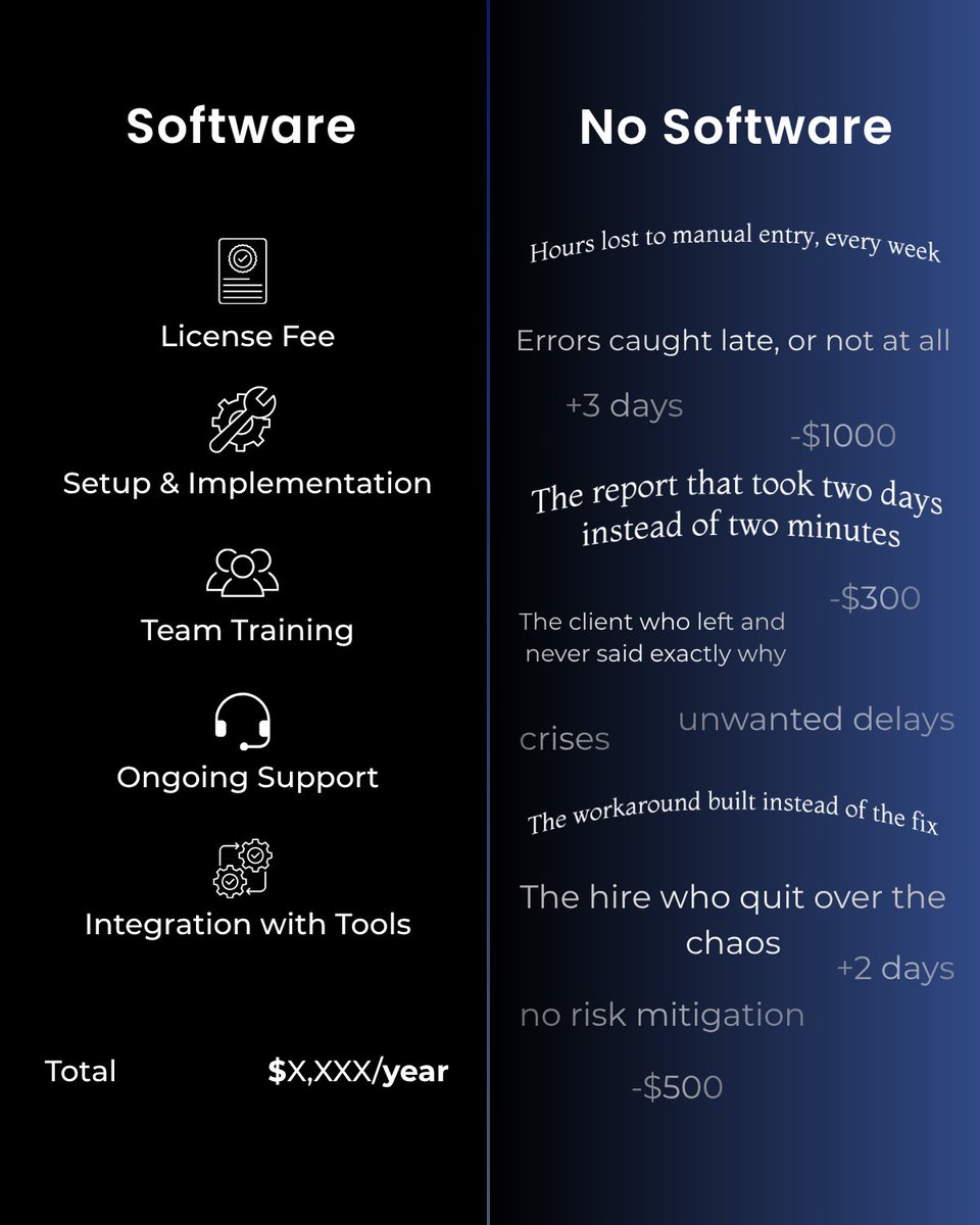AntiLinearTech's tweet photo. The most costly software is the one you don’t buy.

Sometimes, the real cost is hidden in the gaps, delays, and lost clients.

We put the comparison into perspective.

What is your current workflow really costing you?

👉ALTomate Your Workflow.

#ALT #DefyingLinearity https://t.co/K8qmnulUki