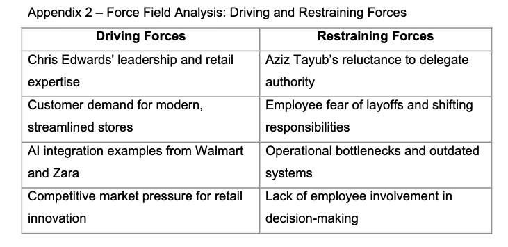 kelkpeter's tweet photo. In my Poundstretcher case study, one-third of stores were operating at a loss, and £7m a year was being lost to theft and inventory problems. The deeper barrier was leadership: top-down control and poor communication weakened change.

https://t.co/q96w6bYpHJ https://t.co/AKxNIN6CeF