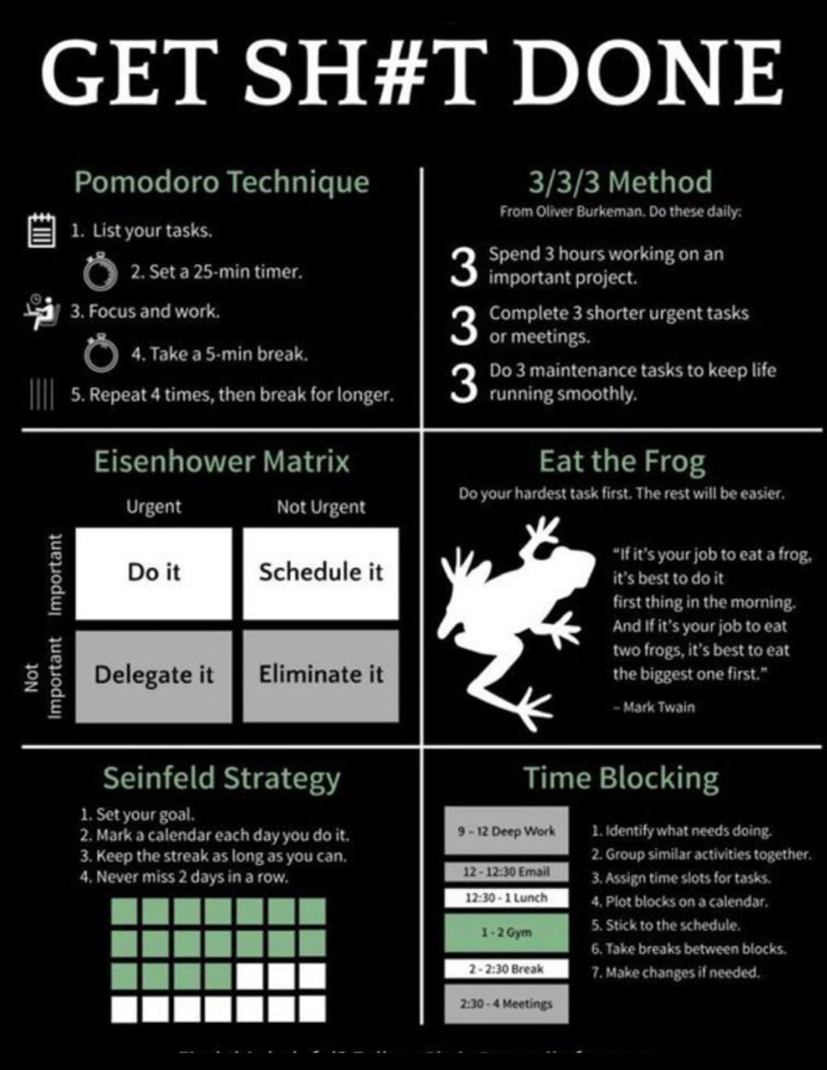 Dragon_Mindset's tweet photo. Getting things done isn’t about being busy from sunrise to sunset - it’s about controlling your time, protecting your focus, and executing what actually matters. Whether you use Pomodoro, time blocking, the Eisenhower Matrix, or simply eat the damn frog, the principle is the same: stop waiting to feel motivated, choose the priority, eliminate the distractions, and do the work. Discipline turns intention into action - and action is where results begin.