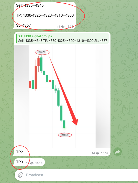 Janey_Analyst1's tweet photo. #XAUUSD  #GOLD 
Gold faced resistance near 4335 and fell.

The signal I shared in the group yielded another 300-point profit.

Gold is set to rebound again.

We can look to go short near the 4335–4345 range.

Feel free to contact me if you want more precise signals. https://t.co/IFc5Drbzw8