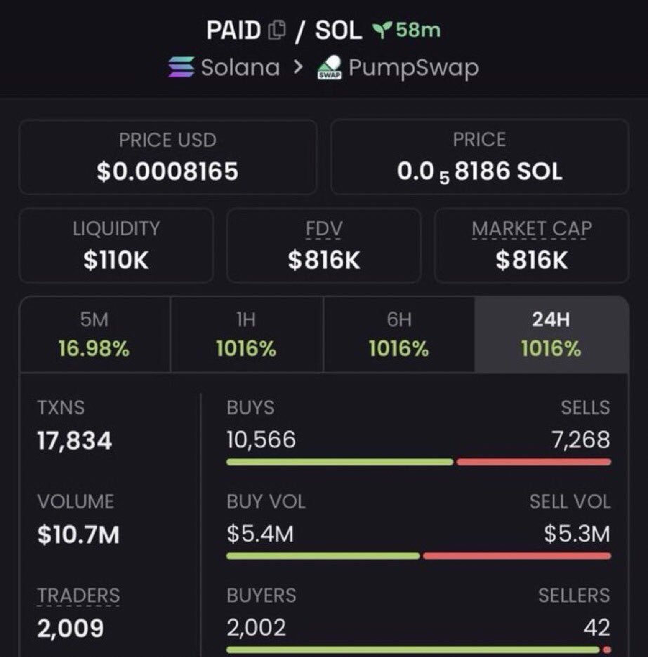 Pound_Ster524x's tweet photo. Payouts start at $5 and step through $10, $20, $50, $100 and up.
https://t.co/wsglVLLROz
Fees can originate on Pump or Robinhood Chain.
Recipient dollars never need to bridge.
The $PAID burn still settles on Solana.
If you want the pipe, start at the source.
#PAID #UsePaid #Solana