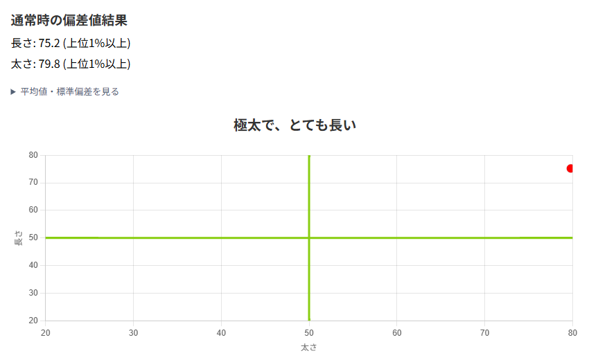 ubuas3's tweet photo. 通常時のほうが偏差値高い… https://t.co/HT1BgzKHGA