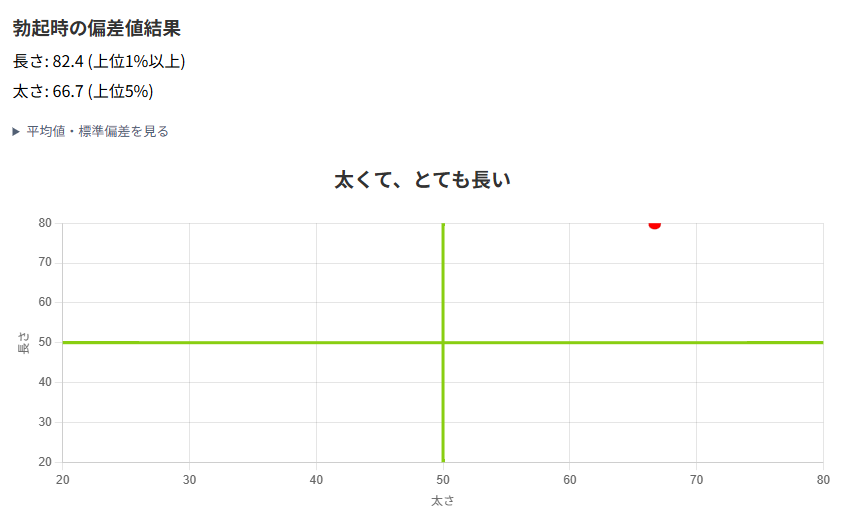 ubuas3's tweet photo. 通常時のほうが偏差値高い… https://t.co/HT1BgzKHGA
