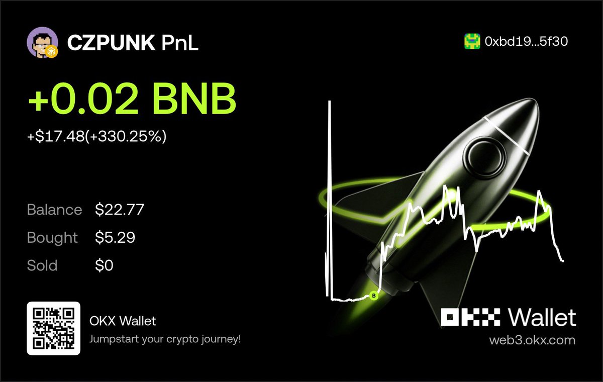 Official_Ybrix's tweet photo. I’m a risk taker not a bag dumper 
I don’t do 2x when it come to solid narrative 

Weak hand leaving $CZPUNK giving good entry for the diamond hands to alpha in and Hodl position buying CZPUNK 

CZPUNK still at the floor secure position now at 540 mcap

NFA 
DYOR 

Ca 0x9a5bc3f02430fad6ad24804b5746cca66aba95fb

X @CZPUNK_BNB 

#Cz #Czpunk #Cryptopunks #Bnb