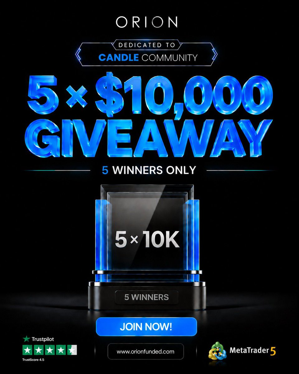 i_trade_candle's tweet photo. 🚨 $50,000 IN ORION FUNDED ACCOUNTS! 🚨
Want to be one of the winners? 👇

✅ Must Follow @OrionAffiliates @orionfundedcom
✅ follow @i_trade_candle @zackstech 
🎁 5 winners will receive $10K accounts

also get 50% OFF your first challenge with my exclusive code:
🎟️ CANDLE50 https://t.co/0lDJMOSCwI