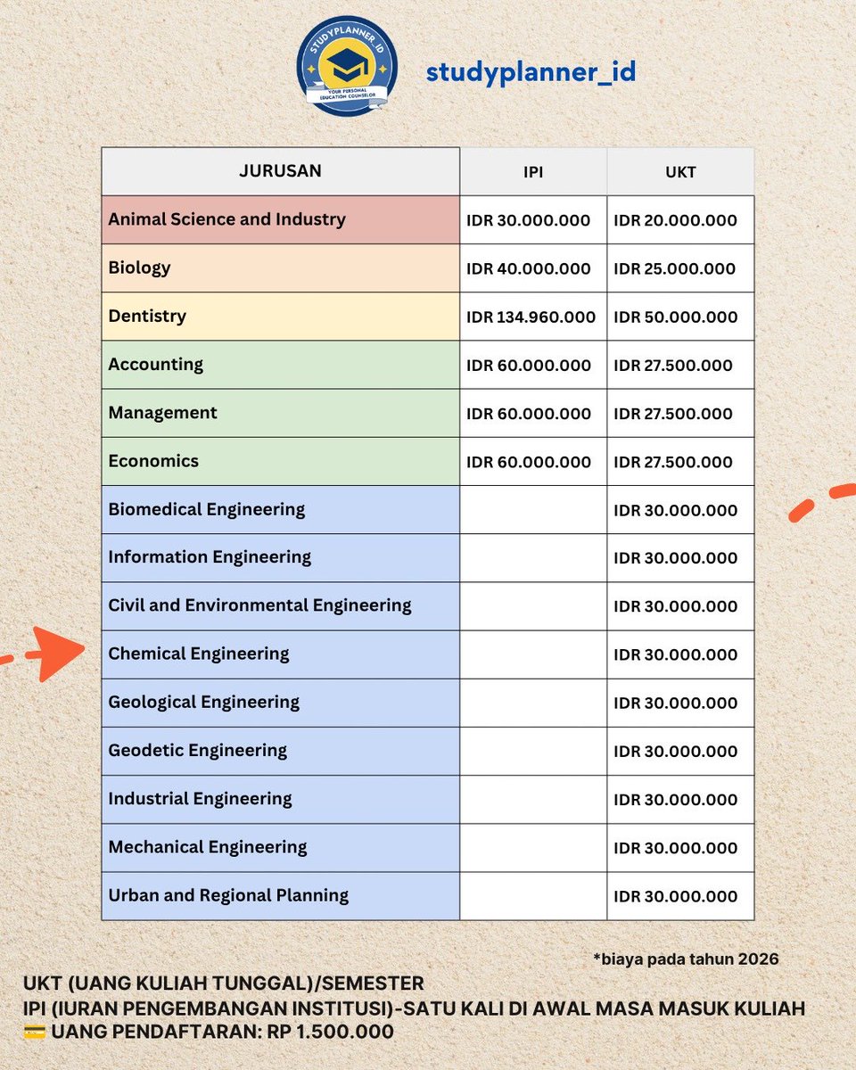 studyplannerid tweet picture