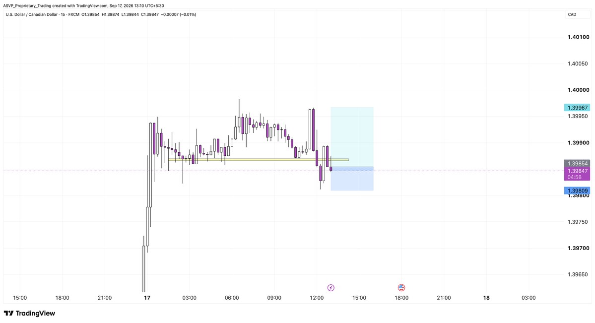 asvptrading's tweet photo. #USDCAD 
IntraDay Trade, Hold Time- 3 hours approx
Time frame= 15 minutes

Concept- Momentum continuation and fake breakdown.

-ASVP Proprietary price action trading
https://t.co/HlNmIT84OT https://t.co/S2XM1uj32C