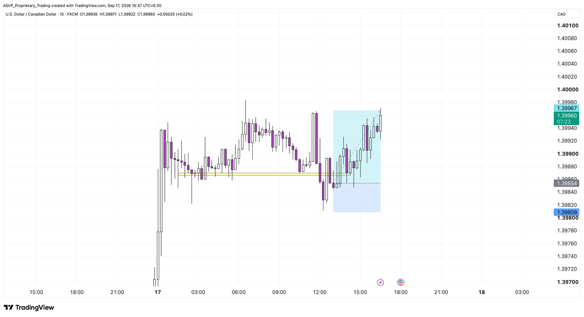 asvptrading's tweet photo. #USDCAD 
IntraDay Trade, Hold Time- 3 hours approx
Time frame= 15 minutes

Concept- Momentum continuation and fake breakdown.

-ASVP Proprietary price action trading
https://t.co/HlNmIT84OT https://t.co/S2XM1uj32C