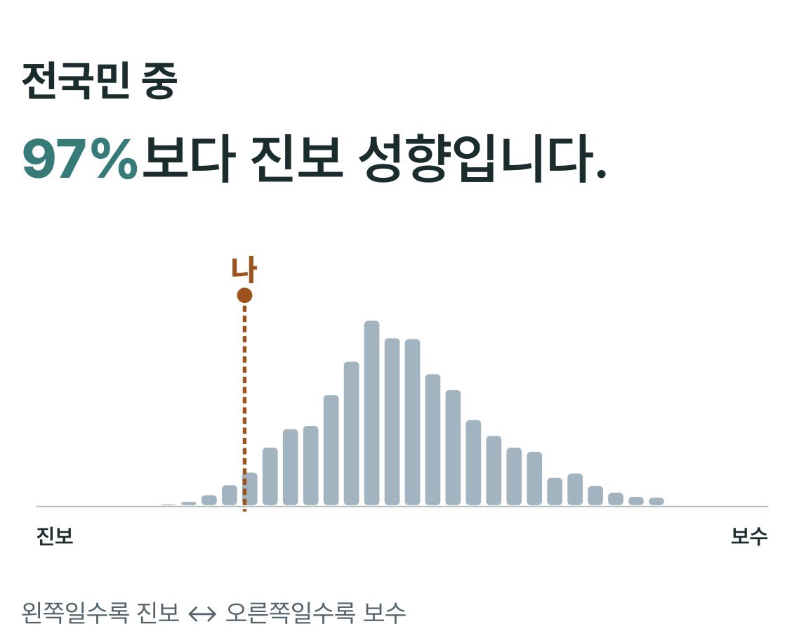 Cornucopulate's tweet photo. 내가? https://t.co/MlsAQ9AvTp