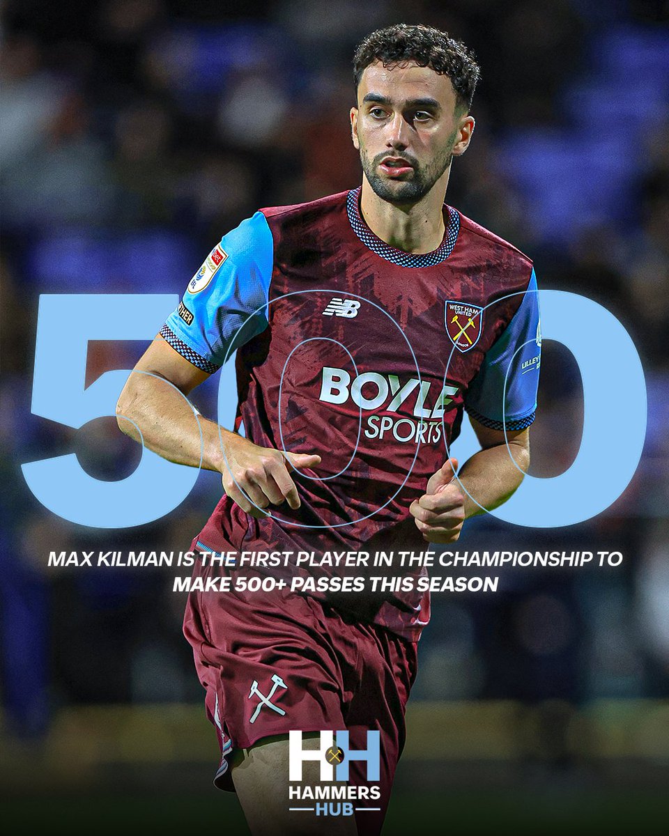 HammersHubWHUFC's tweet photo. Max Kilman (525) has made more passes than any other player in the Championship this season. 🎯

492 have found a teammate, giving Kilman a remarkable 93.7% pass completion rate.

A huge part of the way West Ham are controlling possession and building from the back. 👏⚒️ https://t.co/n7231SHZG0