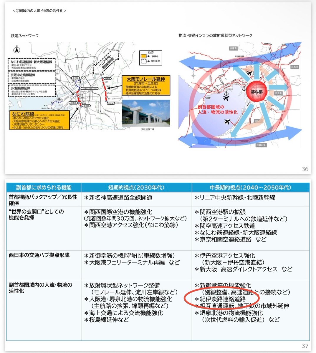 one_ten_fre's tweet photo. 【速報】

紀淡海峡連絡路案が浮上！！！

副首都大阪の経済効果を西日本広域に波及へ！！

2026年9月17日副首都推進本部会議資料より https://t.co/uKjwKdgClS