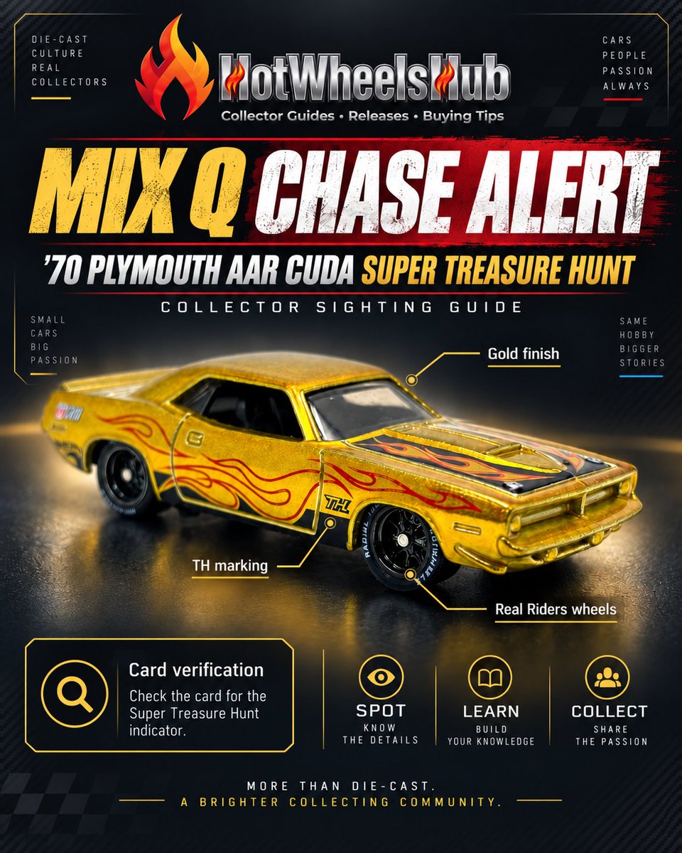 hwheelshub's tweet photo. Mix Q chase alert 🏁

The ’70 Plymouth AAR Cuda Super Treasure Hunt has collectors checking the details:

✨ Gold finish
🛞 Real Riders
🔥 TH marking
📦 Card verification
Small details. Big hunt.

#HotWheels #Diecast https://t.co/bCteV51SIB