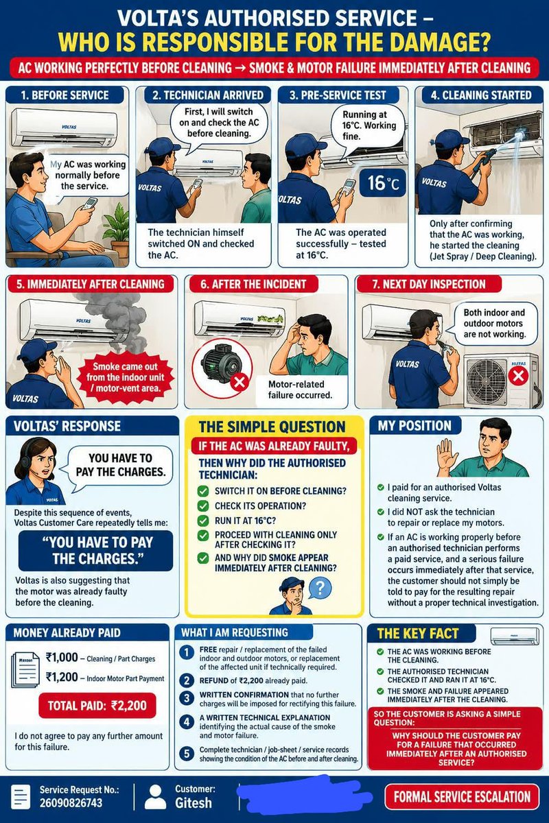 FLASH901NT's tweet photo. @myvoltas https://t.co/ZhP7HnCIs1