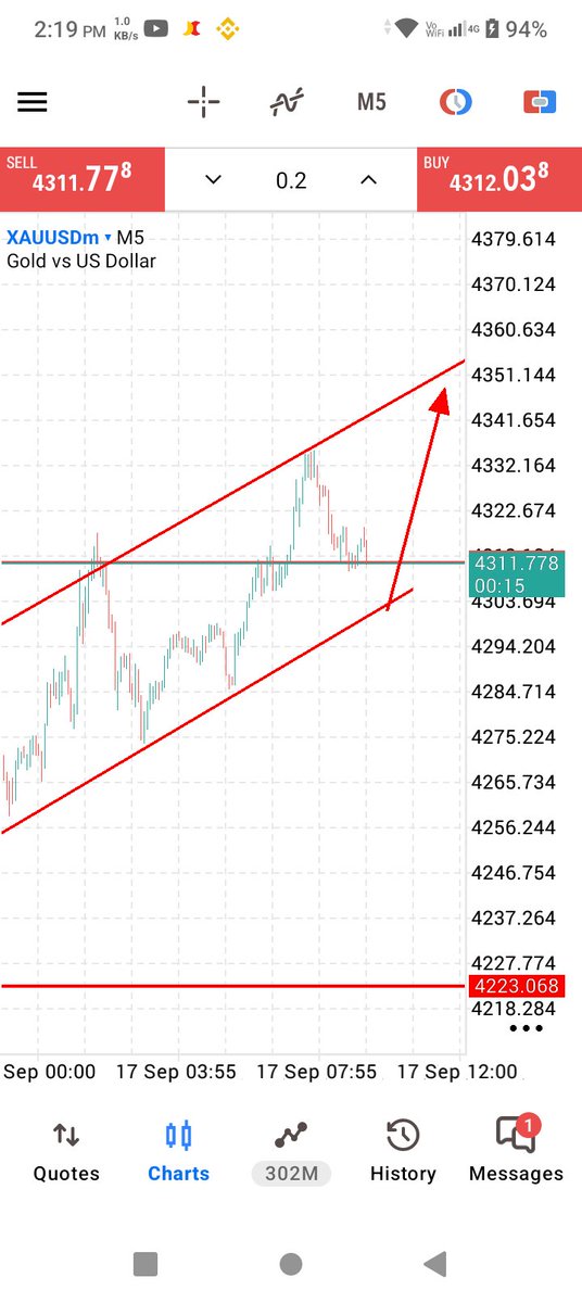 jackWillia52e's tweet photo. 4305=4301
BUY TARGET SMASHED!🔥
All Take Profits HIT! 🎯
TP1 ✅
TP2 ✅✅
TP3 ✅✅✅
TP4 ✅✅✅✅
Massive move — 300+ pips profit locked in! 💰💥
Still you are thinking 🤔 to join us  🥳🥳
https://t.co/6LkW045wRu https://t.co/Q3xbvKgJDF