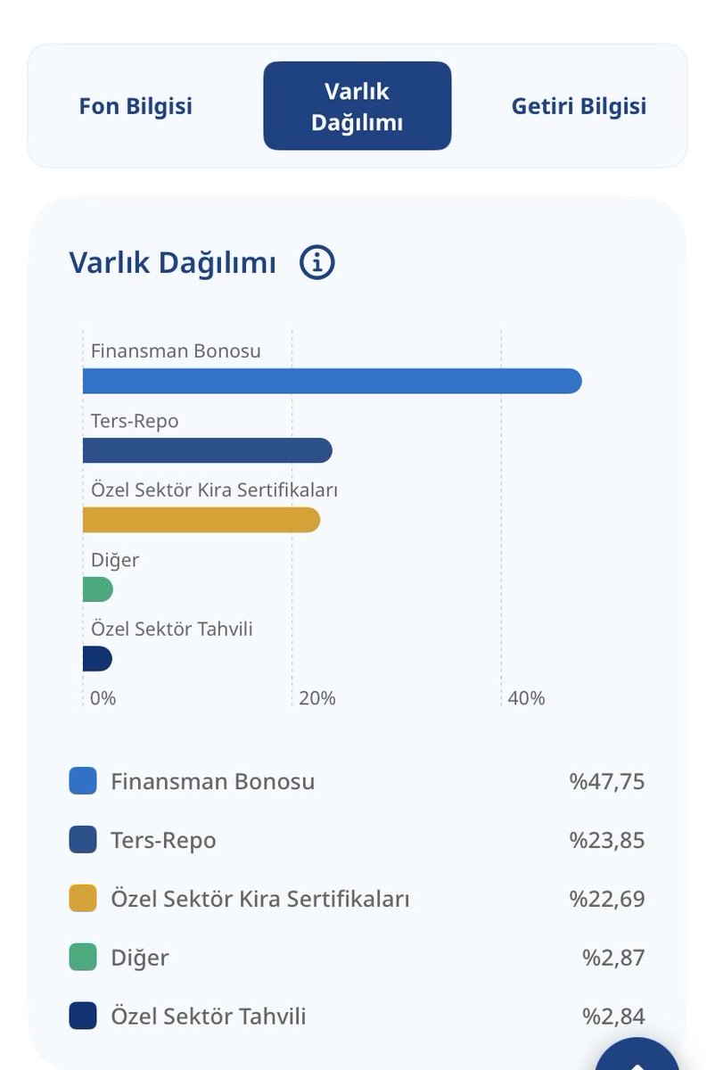 SurtasM's tweet photo. #pry fon dağılımı değişmiş
Ne anlam geliyor? https://t.co/stfmd7EeXK