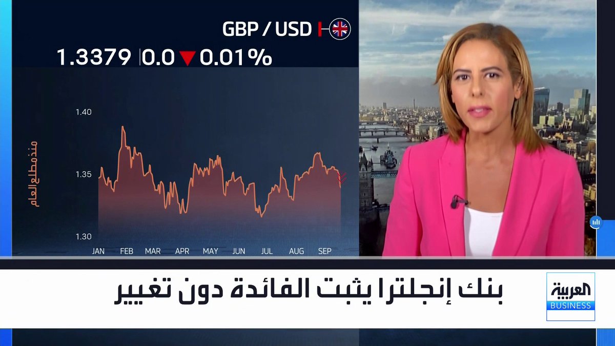 مراسلة العربية كارينا كامل حول قرار تثبيت الفائدة من بنك إنجلترا: قرار بنك إنجلترا لم يكن مفاجئاً والبنك أشار لتقلبات أسعار الطاقة مع لهجة أكثر تشدداً في المستقبل. البنك سيواصل عمليات بيع السندات البريطانية بقيمة 20 مليار جنيه إسترليني مع تلميح بالتشديد. استقرار الجنيه سببه تسعير القرار والبنك ربط الارتفاع الكبير للتضخم بارتفاع أسعار الوقود _Business carina_bn. noufHijazi_bn 