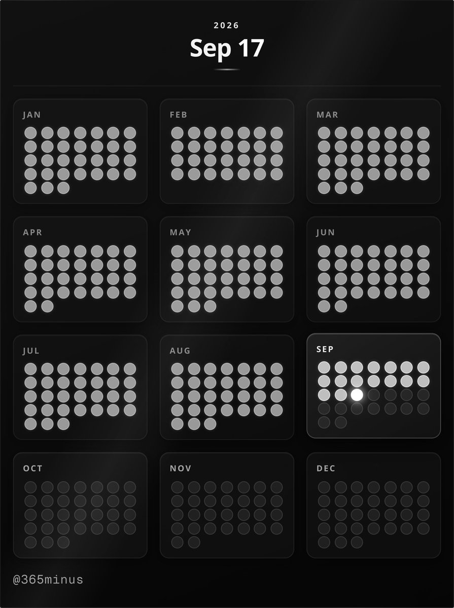 365minus's tweet photo. 2026 is 71% complete. https://t.co/Psgq5W1mdk