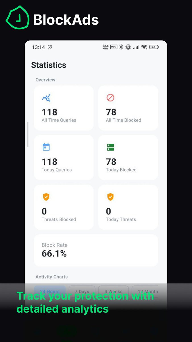 Techjunkie_Aman's tweet photo. Android finally has an ad blocker that feels built into the OS.

BlockAds is a free, open-source app that blocks ads, trackers, and malware system-wide with no root required.

Features:

• System-wide VPN-based ad blocking.
• No root or data collection.
• WireGuard profile import.
• Per-app filtering support.
• HTTPS filtering for browsers.
• Banking app compatibility list.
• DNS-over-HTTPS support.
• Real-time DNS query logs.
• Auto-updating filter lists.
• Works completely on-device.

It even includes a root proxy mode, custom allow/block rules, and Material You support.

Would you use this over AdGuard or RethinkDNS?