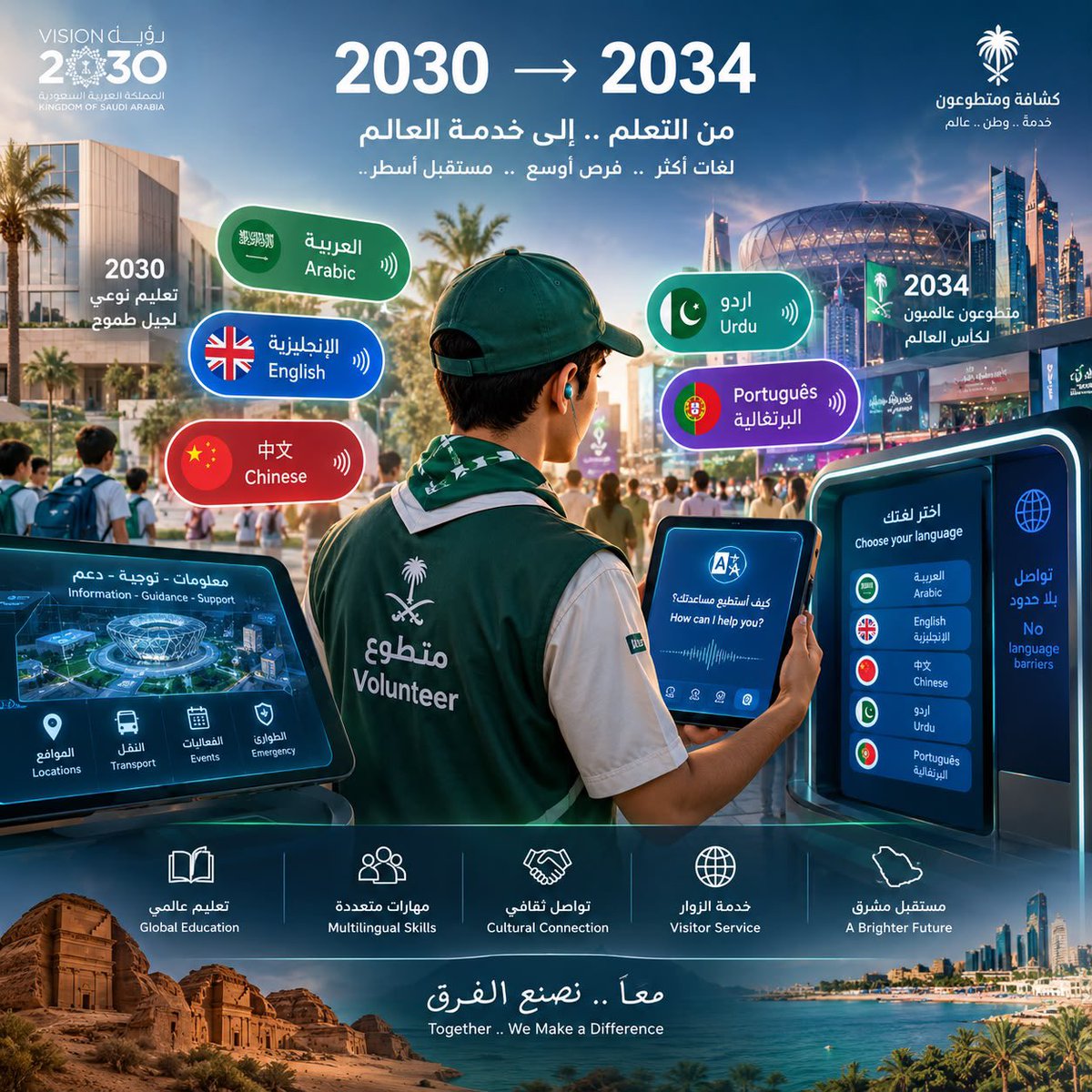 saramoha74's tweet photo. تخيل متطوعًا سعوديًا… يتحدث مع العالم بلغته! 🌍🇸🇦

من 2030 إلى 2034، يتحول التطوع إلى تجربة مستقبلية:
🤖 ذكاء اصطناعي
🗣️ ترجمة فورية بعدة لغات
📱 تقنيات ذكية
👥 إدارة وتنظيم الحشود

جيل يتعلم اليوم… ليصنع تجربة العالم غدًا. 🚀

2034… عندما يصبح المستقبل واقعًا. 🇸🇦
@Azizgomm 
@i56sik 
#محاكاه_مونديال_عزيز_قوم