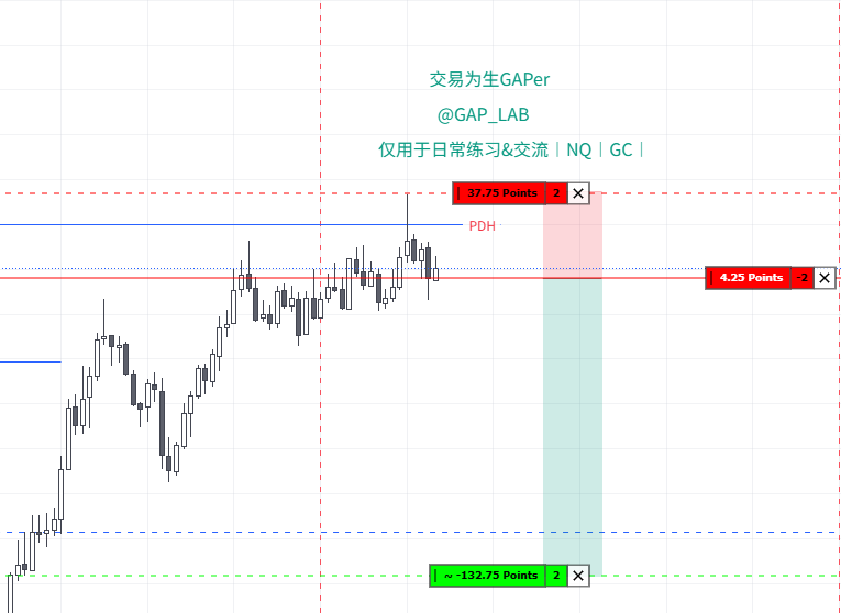 GAP_LAB's tweet photo. 尽人事

知天命

诚实记录每笔交易

#nq #trading #short https://t.co/8iClcnRZSO