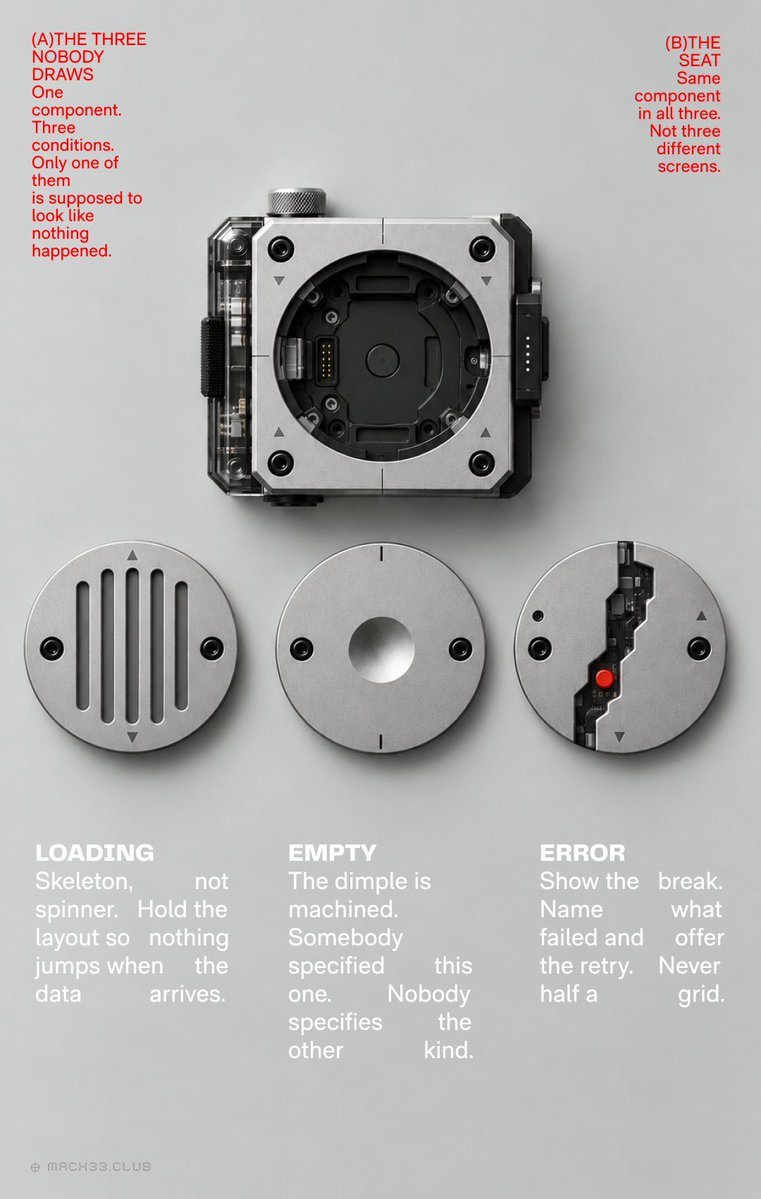 mach33studio's tweet photo. None of this is a table. It's machined aluminium, and that's the argument: a table is instrumentation, and instrumentation is judged on whether it tells you what it's doing.
Nobody designs the empty table. It is the first thing a new user sees and the last thing anyone specs. #UX https://t.co/c5lNYCRBWF