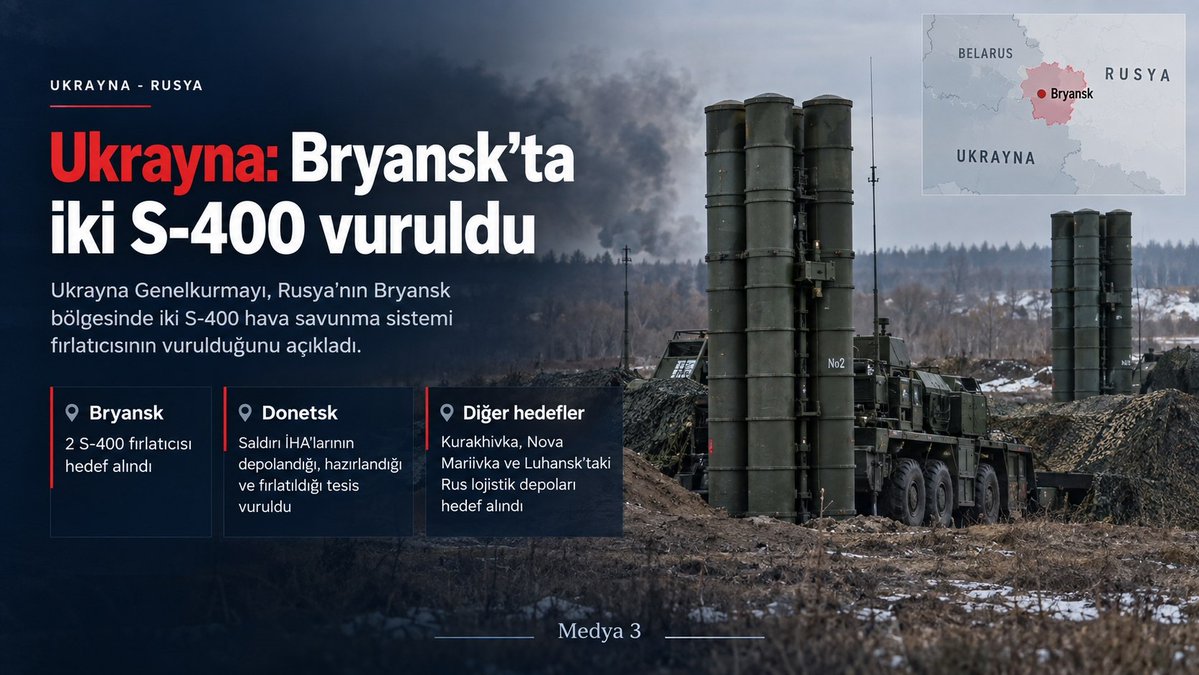 medya3tr's tweet photo. 🔴 Ukrayna Genelkurmayı, Rusya’nın Bryansk bölgesinde iki S-400 hava savunma sistemi fırlatıcısının vurulduğunu açıkladı.

Donetsk’te saldırı İHA’larının depolandığı, hazırlandığı ve fırlatıldığı tesisin; Kurakhivka, Nova Mariivka ve Luhansk’taki Rus lojistik depolarının da hedef alındığı bildirildi.
