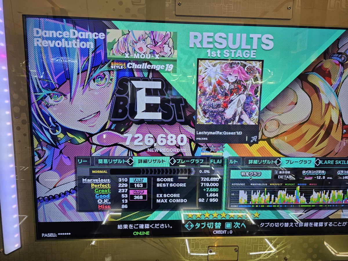 mouprivate's tweet photo. 新曲出てたのでプレー(ง •̀_•́)ง
ラクリマ鬼もうちょい🥺
ラクリマ CSP19、719E→726E
デイジーカッター CSP17、917→932
テトリス EDP 15、未プレイ→982(フレア9)
ゼンデギ CSP17、950→976FC(フレア9) https://t.co/veBcm88Gie