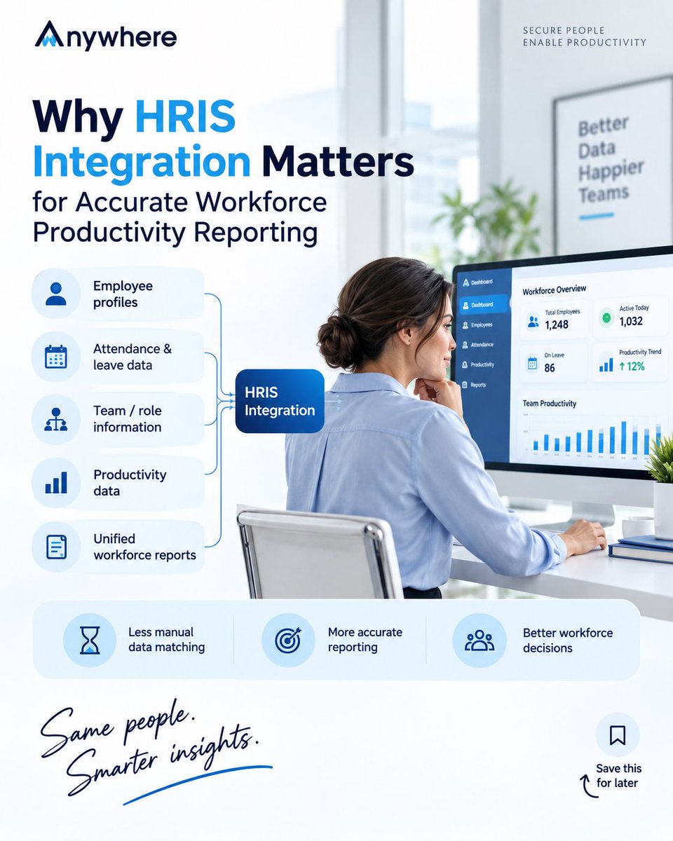 wAnywhereApp's tweet photo. Your productivity dashboard shows the numbers. But do you have the context behind them?
HRIS integration connects employee and productivity data to make workforce reporting more accurate, meaningful, and actionable.
#HRIS #WorkforceAnalytics #HRTech https://t.co/HQKBlw4U0e