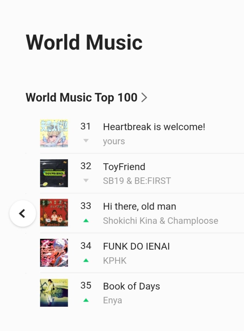 meebaobei1819's tweet photo. Uy! 1 month na pala ang Toyfriend sa Line Music Japan! 

#SB19 @SB19Official https://t.co/2DHTPa0mrQ