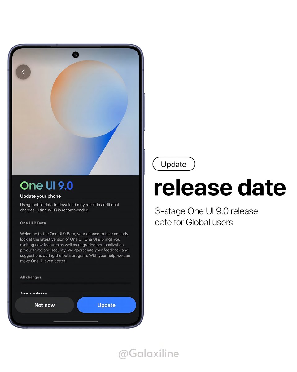 Galaxiline's tweet photo. تؤكد سامسونق تايلاند عن الجدول الزمني لإطلاق تحديث One UI 9 عالمياً، وذلك وفق المراحل التالية:

• المرحلة الأولى (سلسلة S26):
من المقرر إطلاق التحديث في 21 سبتمبر.

• المرحلة الثانية (سلسلة S25 وسلسلة Z7 وTriFold):
من المقرر إطلاق التحديث في 28 سبتمبر.

• المرحلة الثالثة (بقية هواتف سلسلة S24، S23، وأجهزة Tab S11، وسلسلة Z6):
من المقرر إطلاق التحديث خلال شهر أكتوبر.

● سيتم طرح التحديث بشكل تدريجي، مع الإشارة إلى احتمالية تفاوت مواعيد الوصول بين المناطق الجغرافية المختلفة.