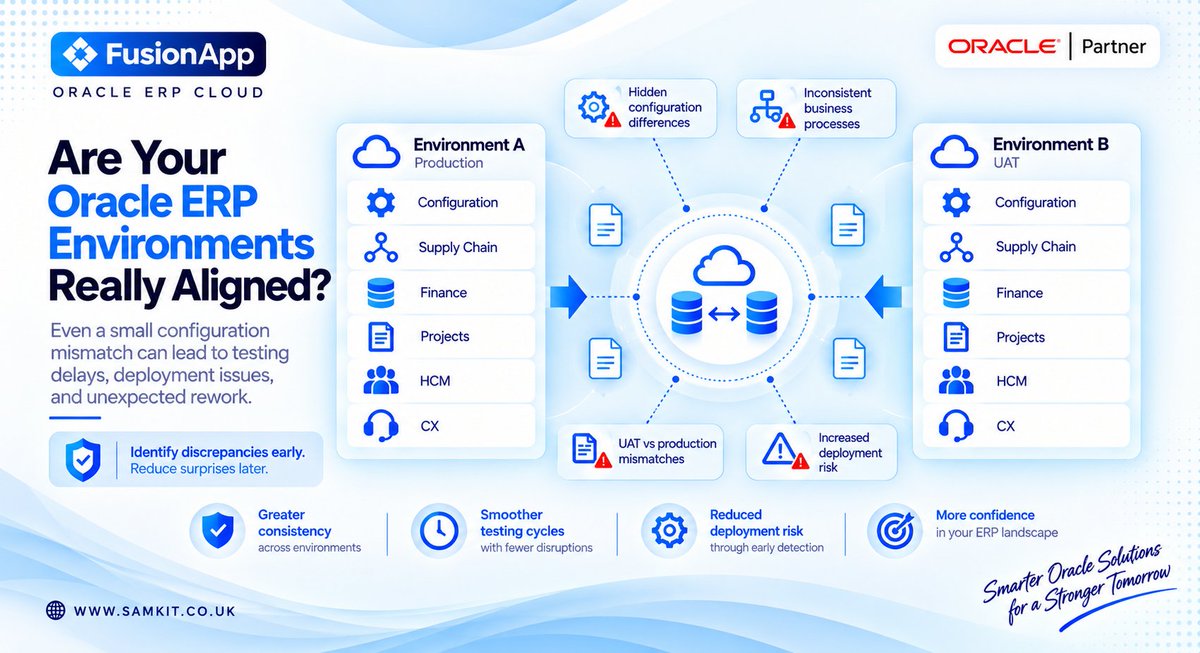 samkitinfoltd's tweet photo. Are your Oracle ERP environments truly aligned?
Small configuration mismatches can create big deployment risks. Stay synchronized, reduce rework, and deploy with confidence.
#OracleERP #OracleCloud https://t.co/TJAt6QcEIQ