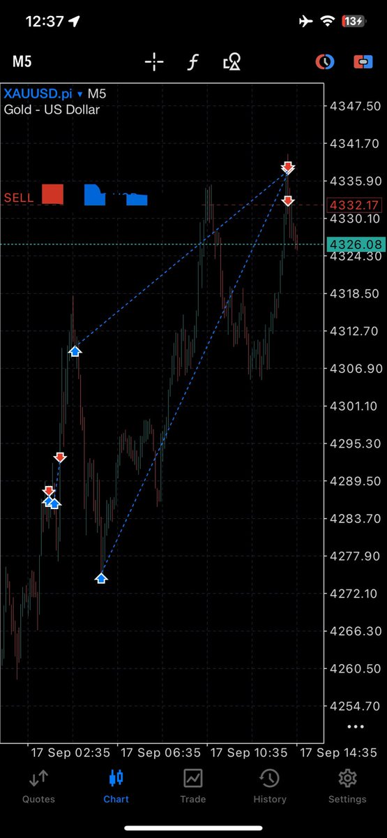FxGodsgift's tweet photo. Thank you Xauusd,

Make one investor try me with 100$k account first https://t.co/5BXsnK0pOY