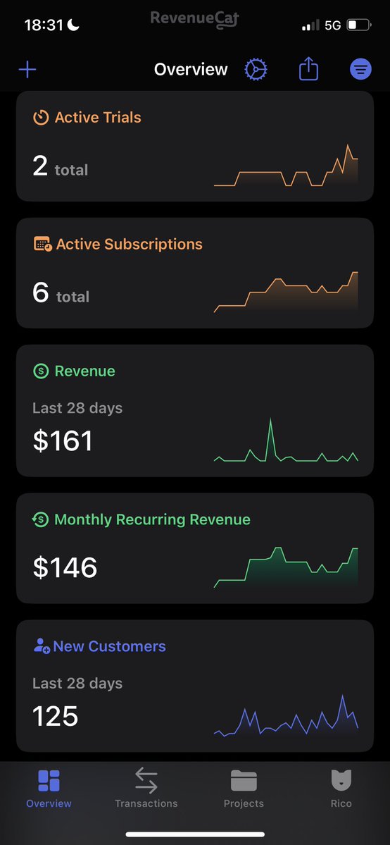 8riantam's tweet photo. new app is growing well with ASO/SEO/GEO ✌🏼 https://t.co/WezjYlLln0