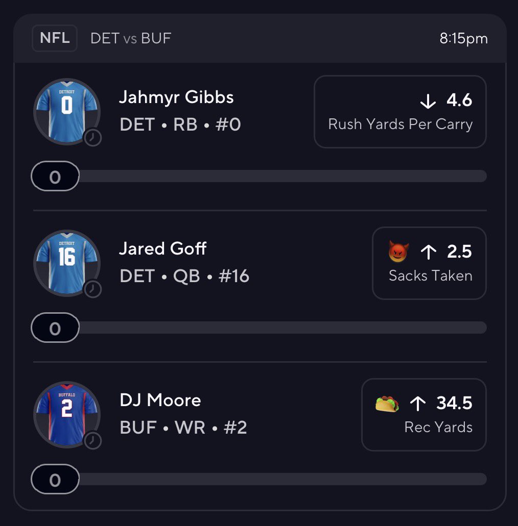 SirypDFS's tweet photo. Moore 🌮
#NFL #3MAN #prizepicks #underdog #GamblingX #GamblingTwitter https://t.co/YN5mvKfPXT