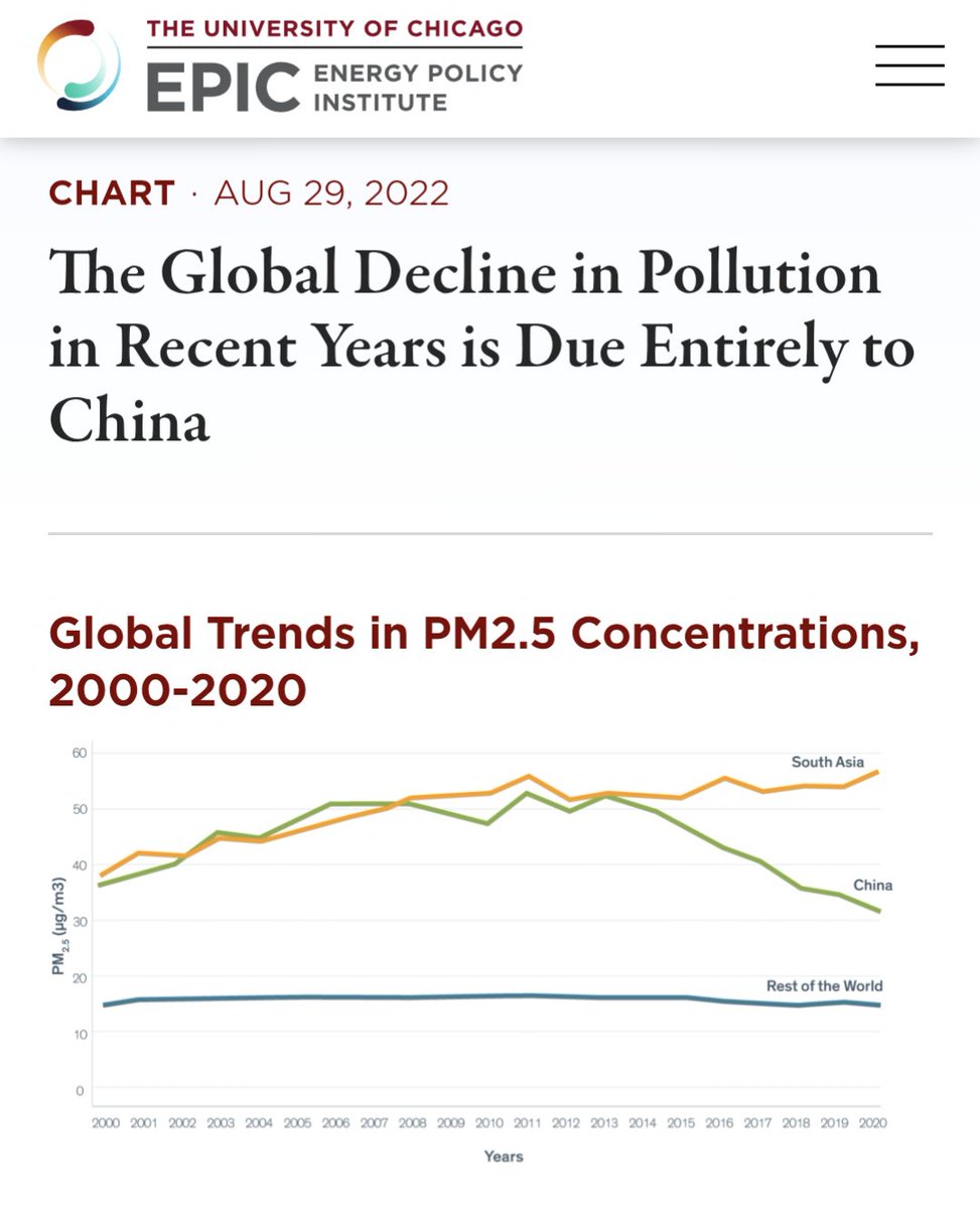 BenjaminNorton's tweet photo. There are so many charts like this, where, if you remove China from the global data, the change is no longer significant.

China is responsible for:
- half of the world's solar/wind energy capacity,
- all of the decline in global pollution,
- 3/4ths of extreme poverty reduction https://t.co/SDNR63bWq5