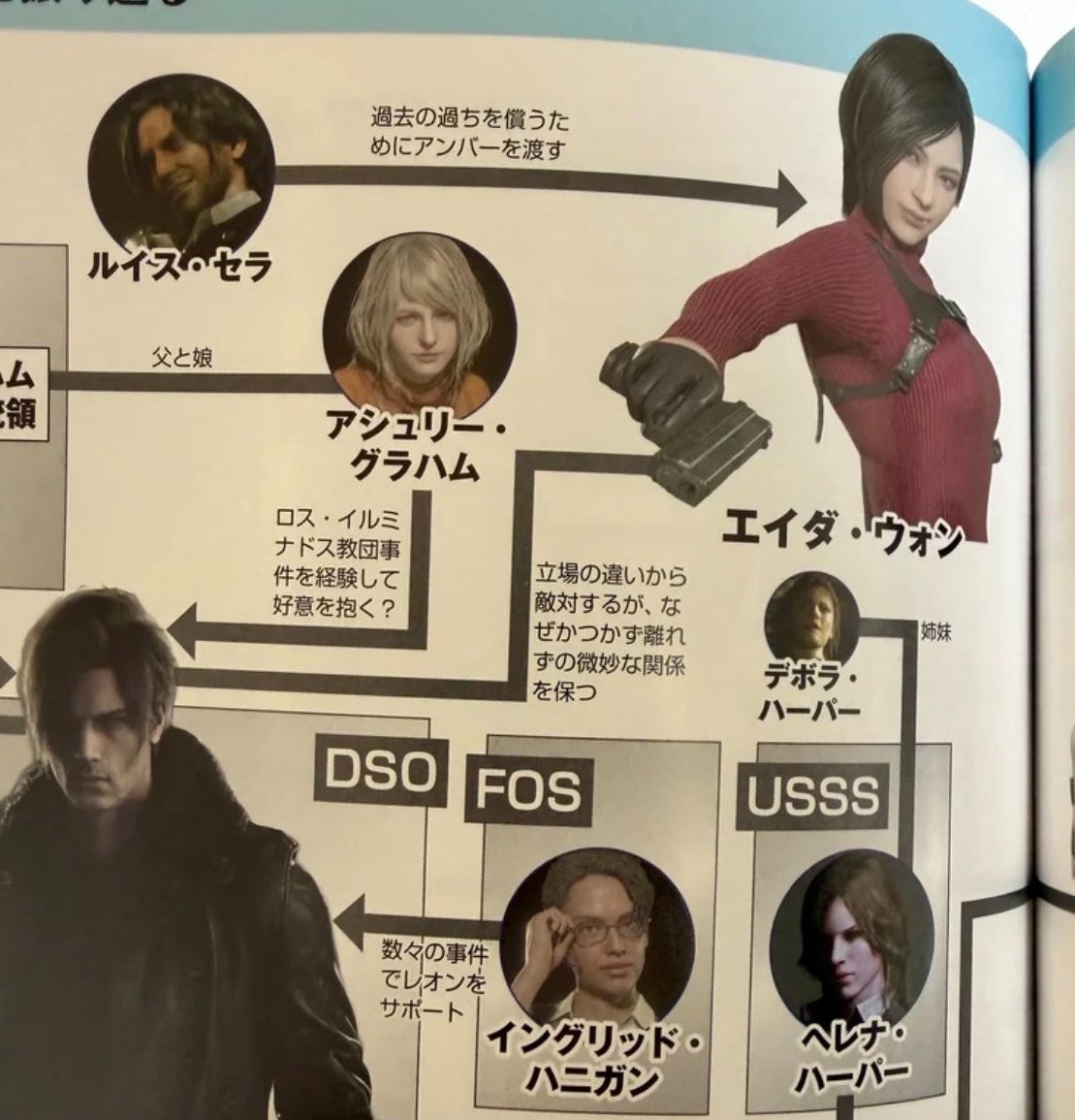 aik0wng's tweet photo. leon - ada 🧸🦋

“although they are enemies because they stand on opposing sides, they share a strange relationship never getting too close, yet never truly drifting apart”

and the two of them are clearly connected by a line, not an arrow https://t.co/deeuEfqpjw