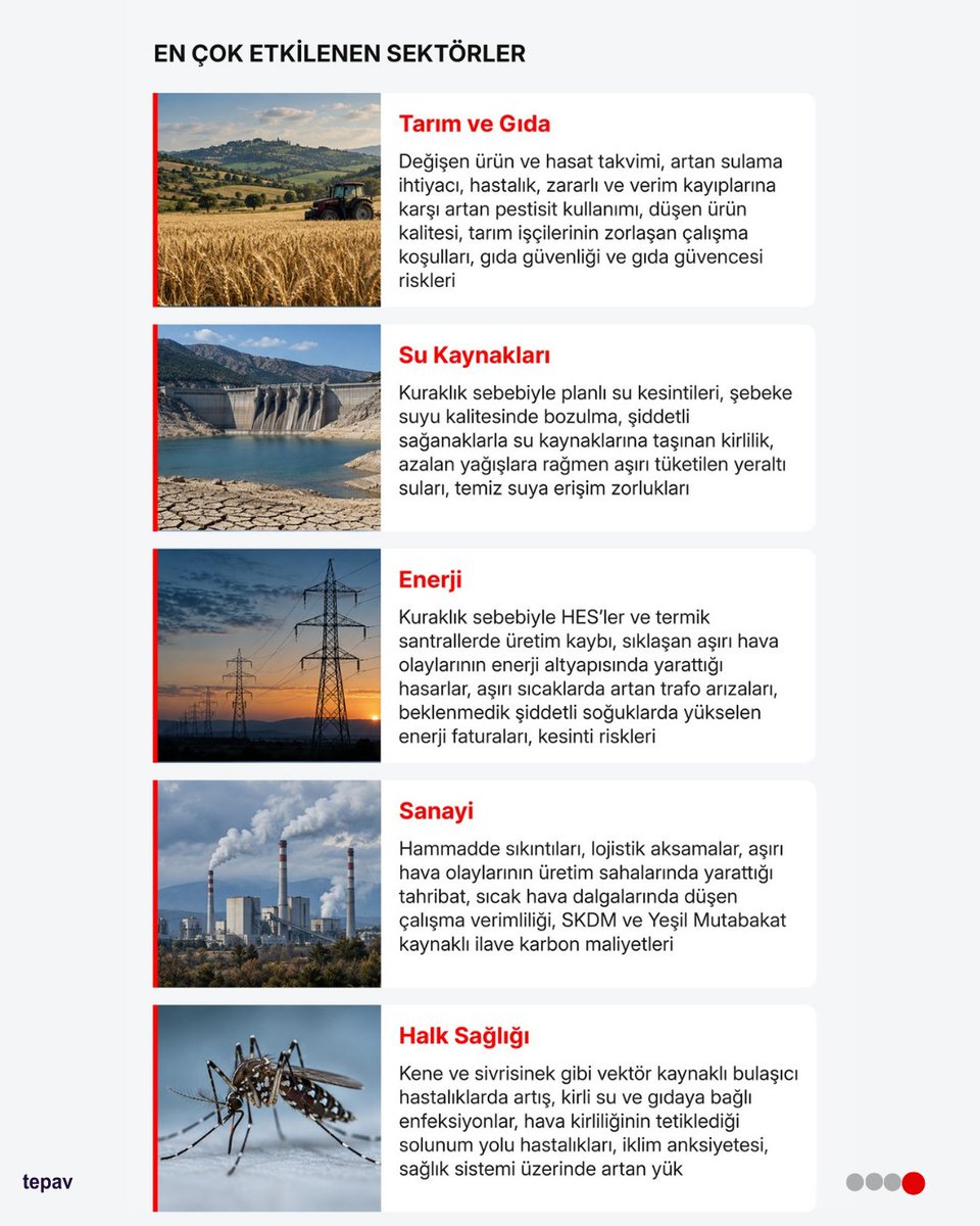 TEPAV's tweet photo. Değişen “mevsim normalleri”, en çok etkilenen sektörler ve gündelik hayat

İklim değişikliği tarımdan enerjiye, su kaynaklarından gündelik hayata kadar pek çok alanı yeniden şekillendiriyor.

#tepav #COP31 #İklimDeğişikliği

Detaylar ⤵️
🔗https://t.co/3YlJsUMcSr https://t.co/C7q2FsE8yd