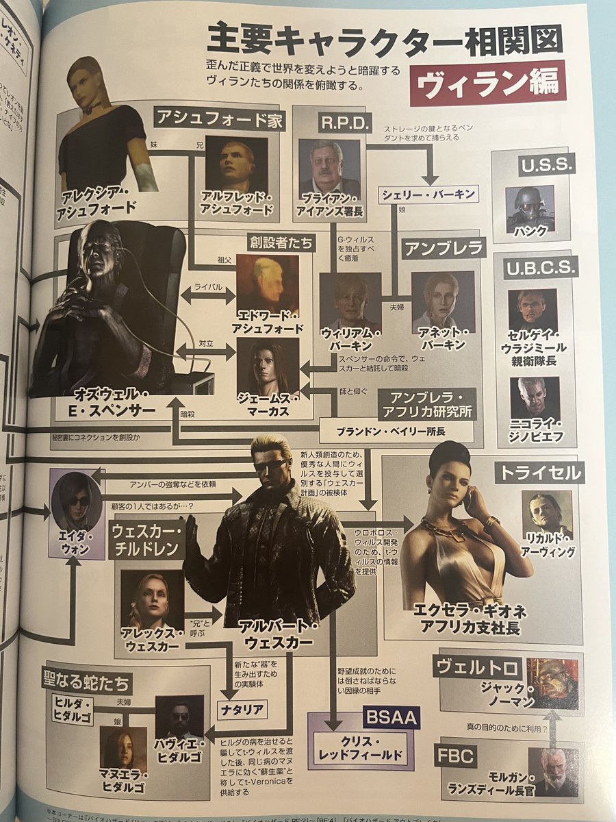 aeris_wong's tweet photo. villains chart! but..wait..where’s ada?? i #hurd she was evil?? https://t.co/sJdgwSl1p4