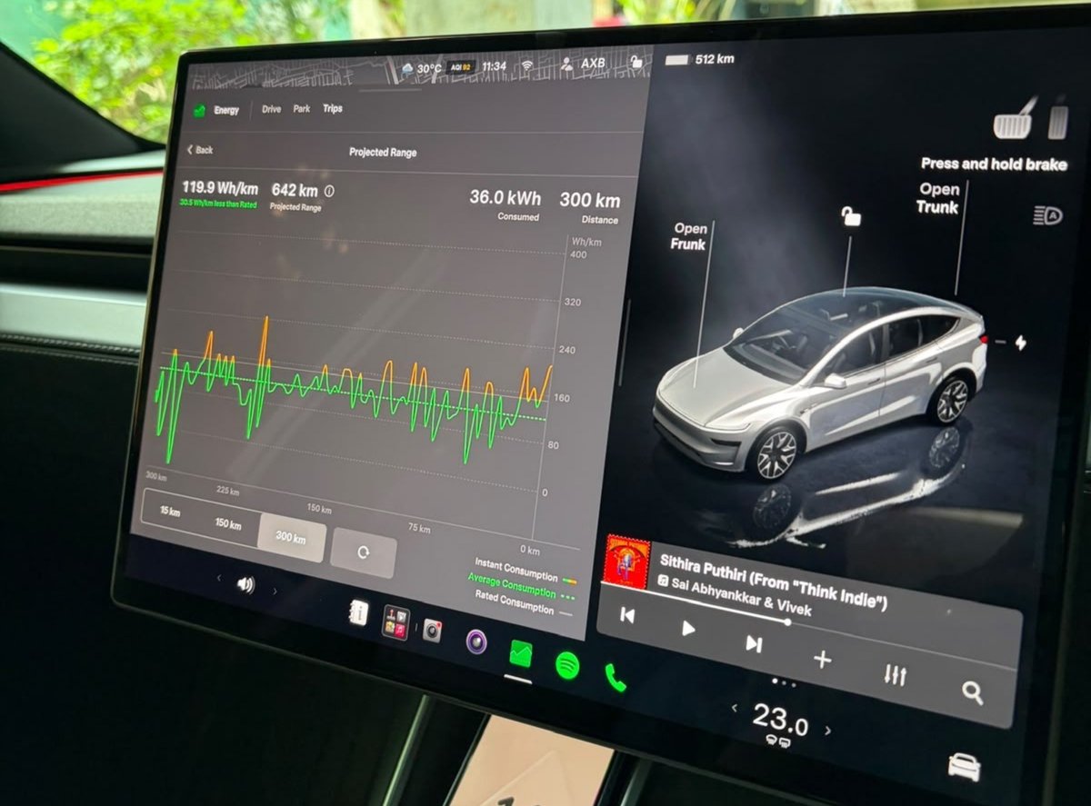 TeslaClubIN's tweet photo. 620km Bangalore → Chennai → Bangalore Tesla Model YL AWD : Road Trip by @aashiqb 🛣️

➡️ Bangalore → Chennai
🛣️ 300 km
⚡ 118.9 Wh/km | 8.41 km/kWh
🔋 52% used

⬅️ Chennai → Bangalore
🛣️ 320 km
⚡ 169.3 Wh/km | 5.91 km/kWh
🔋 69% used

🔌 0 charging stops on either leg.

620 km. Two cities. No charging detour.

Just get in, drive and let the battery do its job 🔋⚡🛣️🇮🇳
