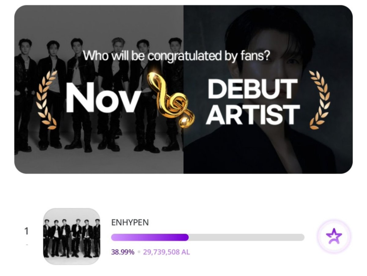 EN_CODEGLOBAL's tweet photo. [PODOAL] — NOVEMBER DEBUT VOTE
Update as of 8:40 PM KST

#ENHYPEN 🥇: 38.99%
Gap from 🥈: 15.13%

🗳 UNLIMITED
🗓 Sept 23, 4:59 PM KST
🔗 : https://t.co/ufDYSqgxYr
 ☆ Referral Code: 1DQ89N

@ENHYPEN_members @ENHYPEN #ENHYPEN #엔하이픈  #エンハイプン https://t.co/dYJL1cLpYx