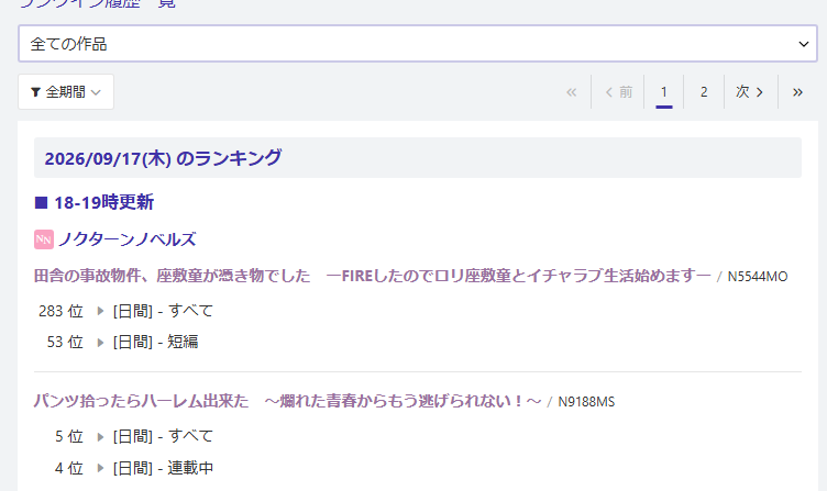 atoras_18's tweet photo. 久しぶりの5位以内。よし！
座敷童はなぜかハーメルンの方でも伸びてる不思議 https://t.co/chpKjw4wbL
