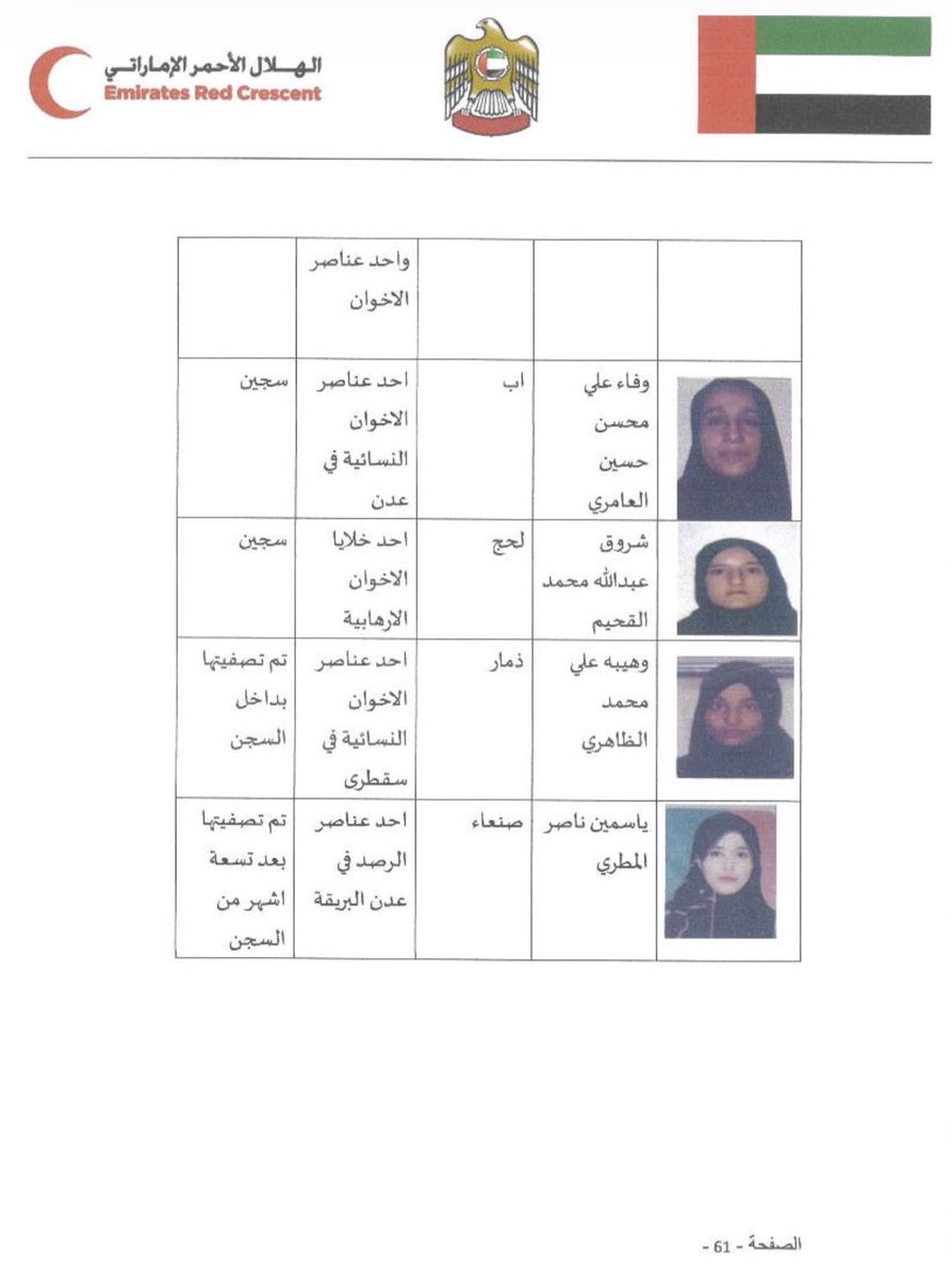 MBMO_'s tweet photo. ذهبوا لليمن بحجة دعم الشرعية فاذا هلالهم الاحمر بدلا من ان يقدم المساعدات يسجن اليمنيات بحجج كاذبه
وتحول من مؤسسة مدنية انسانية الي وكالة استخباراتية 

فلا يلوم احد السعودية عندما اتخذت موقفها الحازم نهاية 2025 
لانها شاهدت العبث استفحل والمرض انتشر https://t.co/ySGoB2tv9A